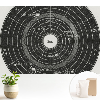 Diagrama sistemului solar în stil retro