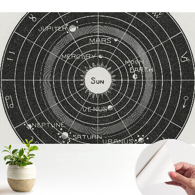 Diagrama Sistemului Solar Retro