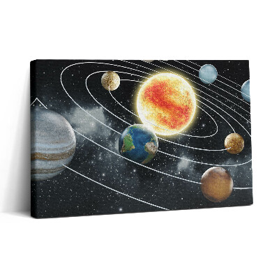 Tablou canvas 30x20 Sistemul solar