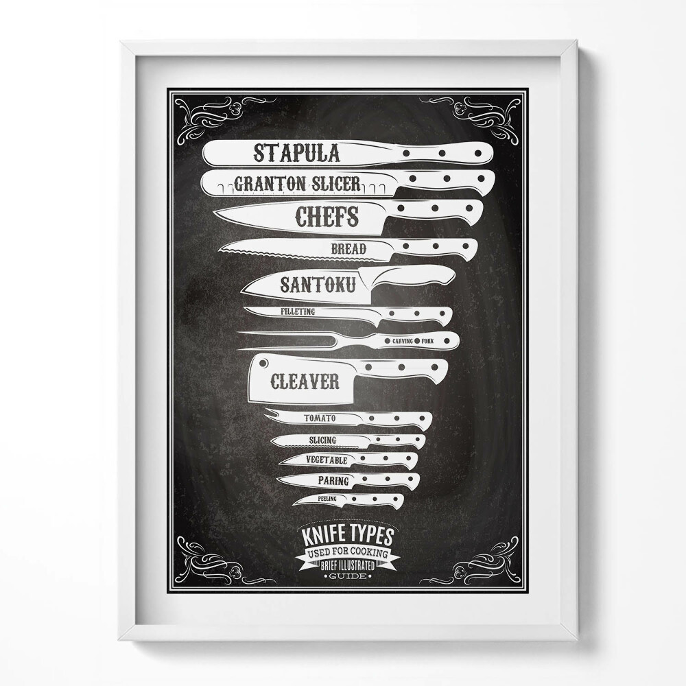 Tablou living cu rama Tipuri de cuțite în bucătărie
