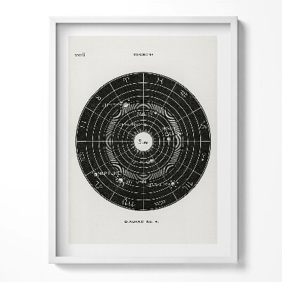 Tablou living cu rama Ilustrație a sistemului solar