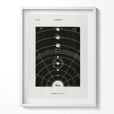 Tablou rama Ilustrație a sistemului solar