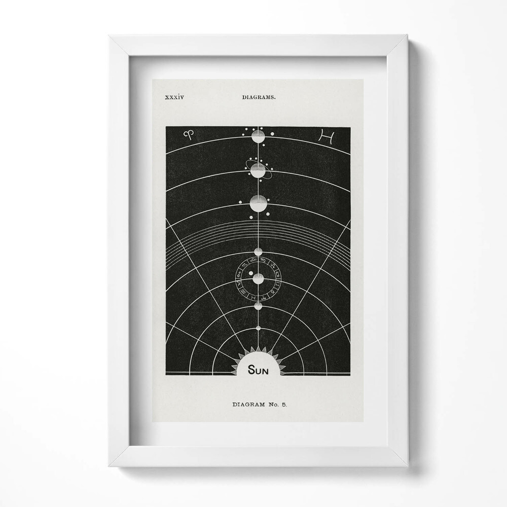 Tablou living cu rama decorativ Ilustrație a sistemului solar