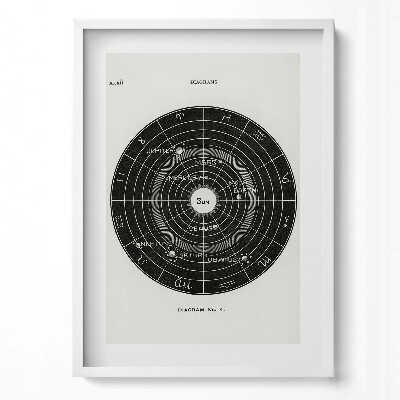 Tablou rama modern Ilustrație a sistemului solar