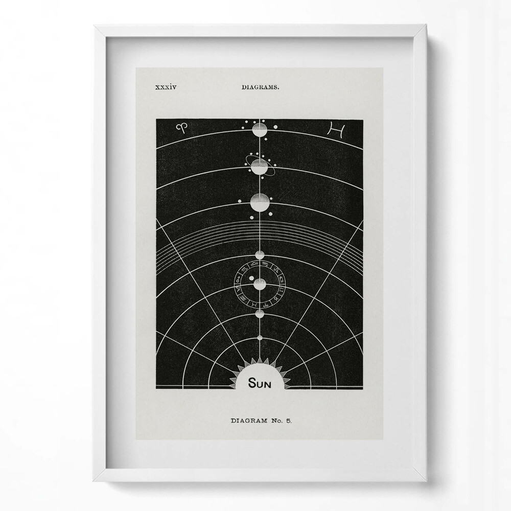 Tablou living cu rama modern Ilustrație a sistemului solar