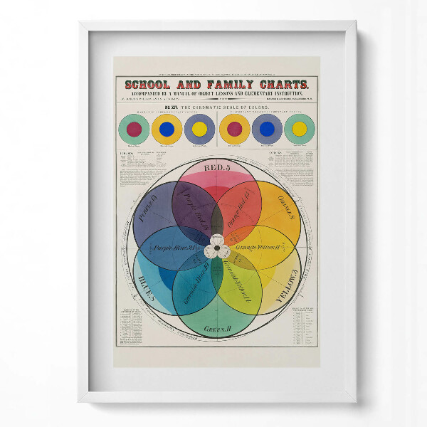 Tablou rama modern Posterul vintage al teoriei culorilor